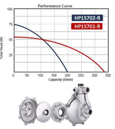 Be High Pressure Pump 1-1/2"  (Twin) - Powerease Engine