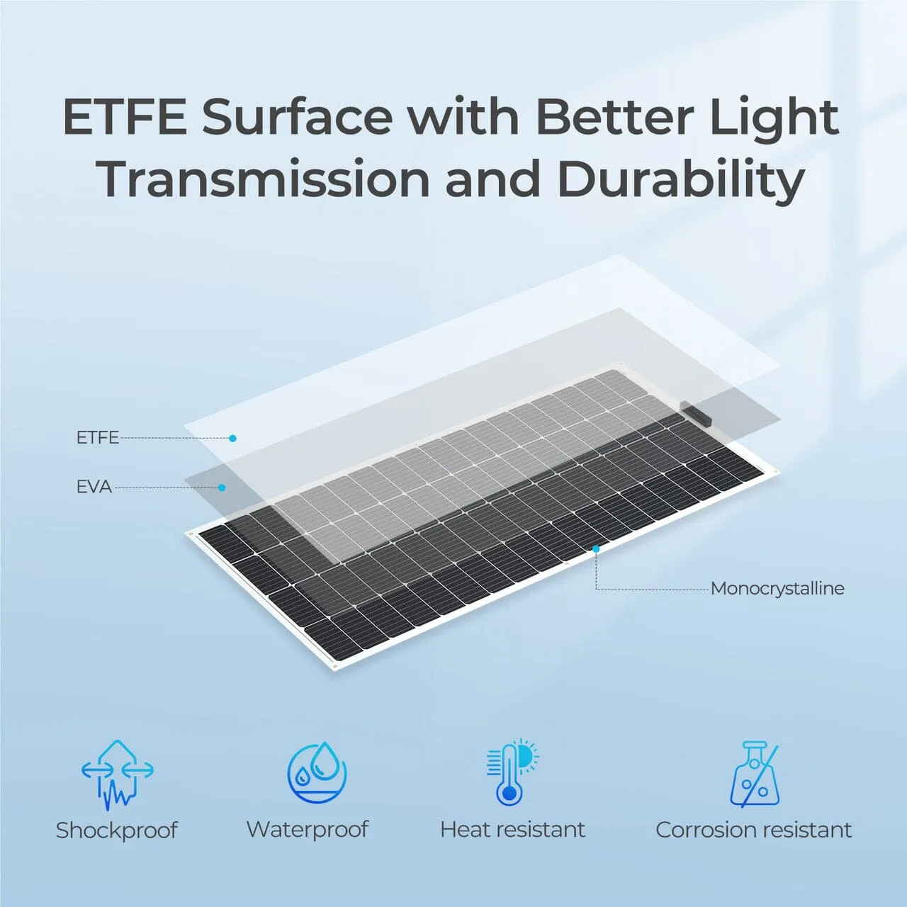 Renogy 200-Watt 12-Volt Flexible Monocrystalline Solar Panel